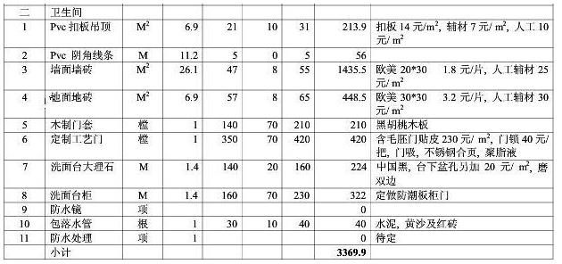 8大類家庭裝修預(yù)算明細(xì)表，從項目到基礎(chǔ)報價都可參考