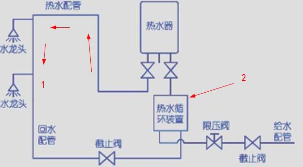 這張ppr熱水回水管走法圖，簡單標注后，瞬間知曉原理!