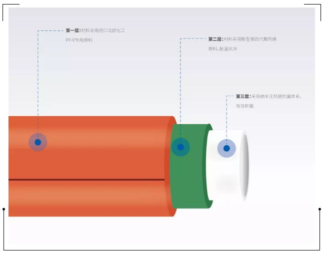 龍勝管登錄cctv央視，為更多消費者提供優(yōu)質(zhì)高端管道產(chǎn)品