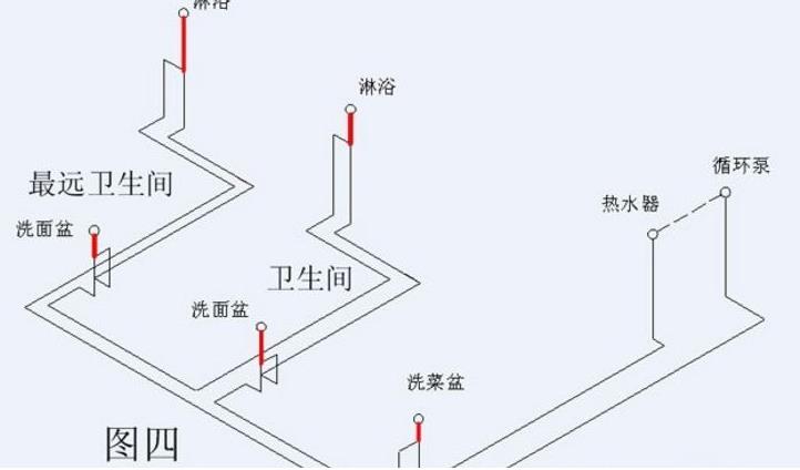 看完這3張家裝循環(huán)水的做法圖片，即可一語道破其中玄機