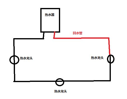回水管有幾種接法圖？按照2種方式進(jìn)行分類