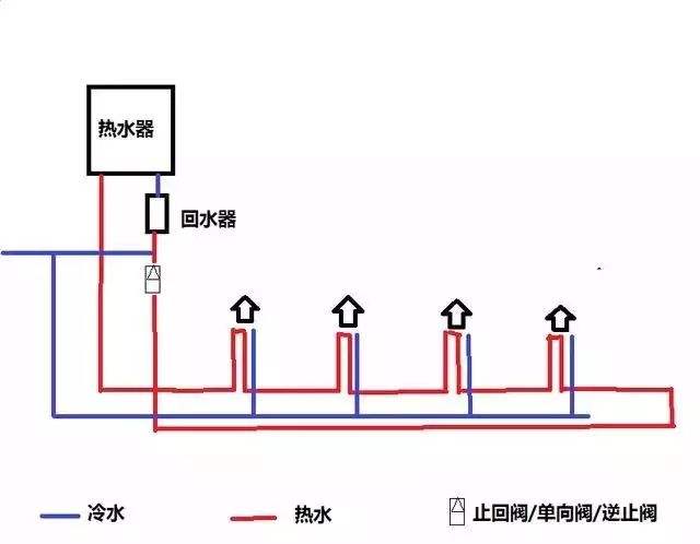 家裝水大循環(huán)小循環(huán)圖施工對(duì)比，讓你一個(gè)細(xì)節(jié)就懂！
