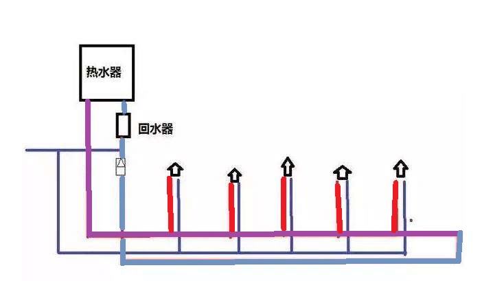 家裝水大循環(huán)小循環(huán)圖施工對(duì)比，讓你一個(gè)細(xì)節(jié)就懂！