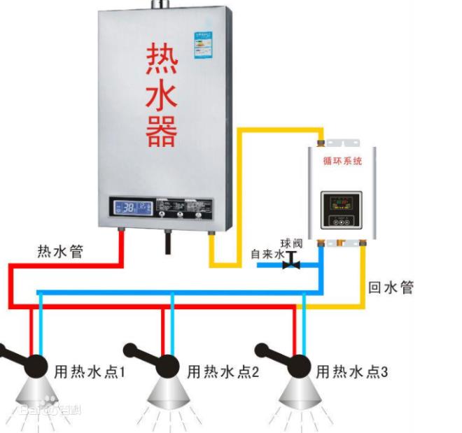 回水正確接法是怎么樣的？2種市場(chǎng)主流接法介紹
