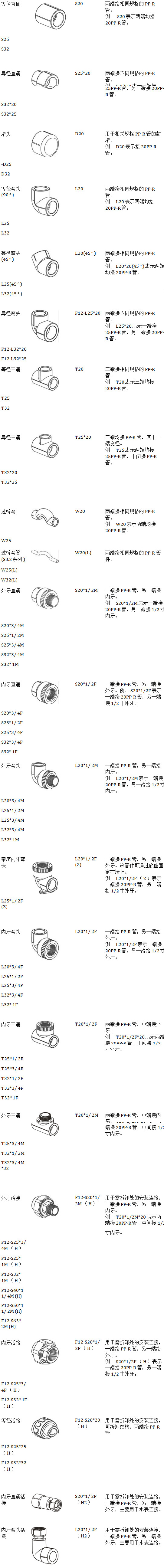 22款ppr管件規(guī)格型號對照表，一張長圖隨時可保存收藏！