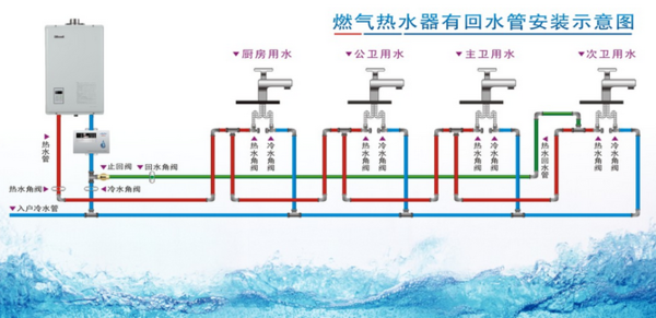 多張循環(huán)熱水回水管布管圖解析，徹底明白其布局方式!