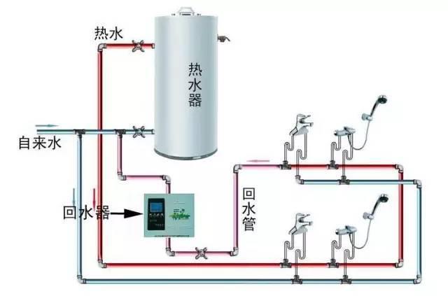 多張循環(huán)熱水回水管布管圖解析，徹底明白其布局方式!