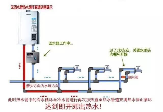 多張循環(huán)熱水回水管布管圖解析，徹底明白其布局方式!