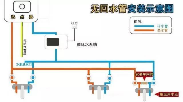 多張循環(huán)熱水回水管布管圖解析，徹底明白其布局方式!