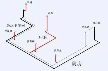 多張循環(huán)熱水回水管布管圖解析，徹底明白其布局方式!