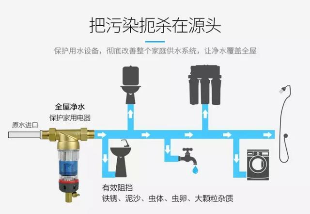 管道井前置過(guò)濾器安裝圖片有嗎？不可能有！它就是“炸彈”！