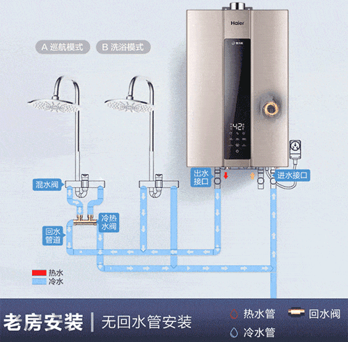 自動(dòng)草稿