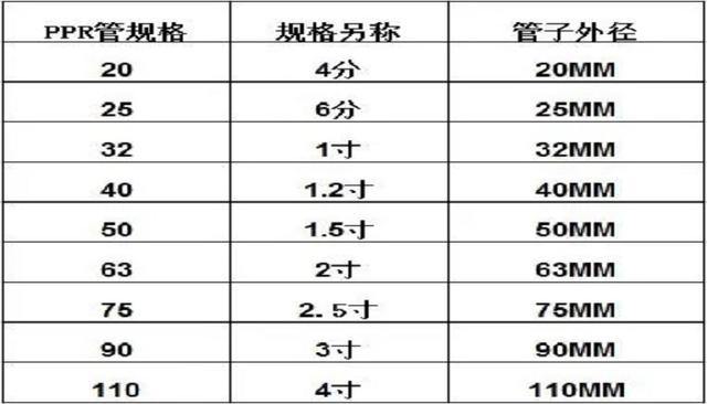 自動(dòng)草稿